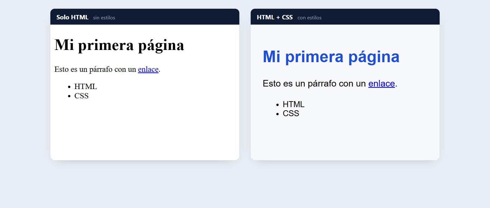 Comparación de la misma página HTML sin estilos, con letra negra por defecto, y con estilos CSS, con título azul y letra más grande